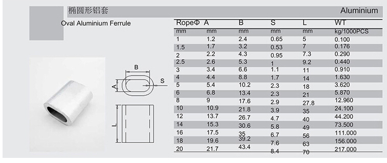 Aluminium Ferrules for Wire Rope