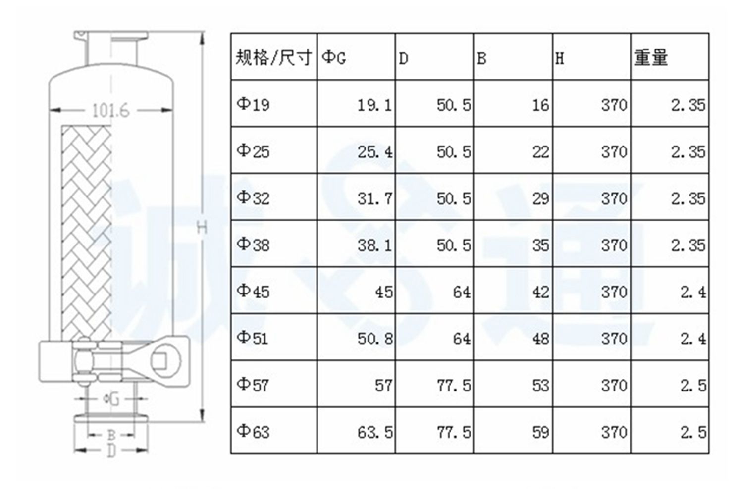 Fit 19/25/32/38/51/63mm Pipe x 1.5" 2" 2.5" Tri Clamp In-line Filter Strainer Homebrew Beer Brewing SUS 304 Stainless Steel