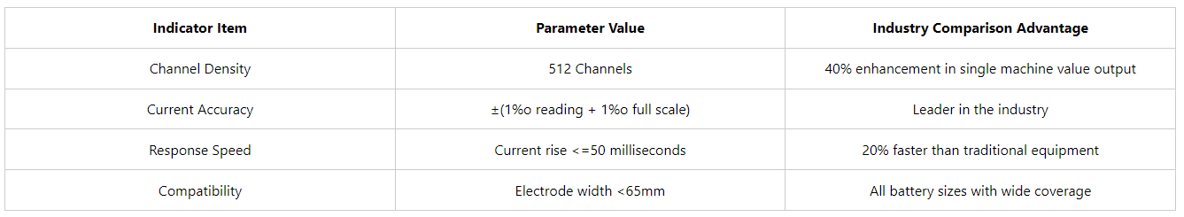 battery charge and discharge machine