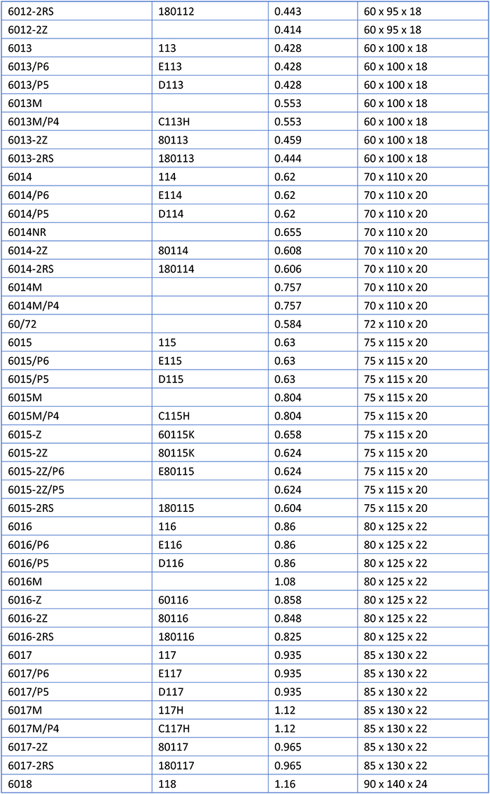 Deep Groove Ball Bearing