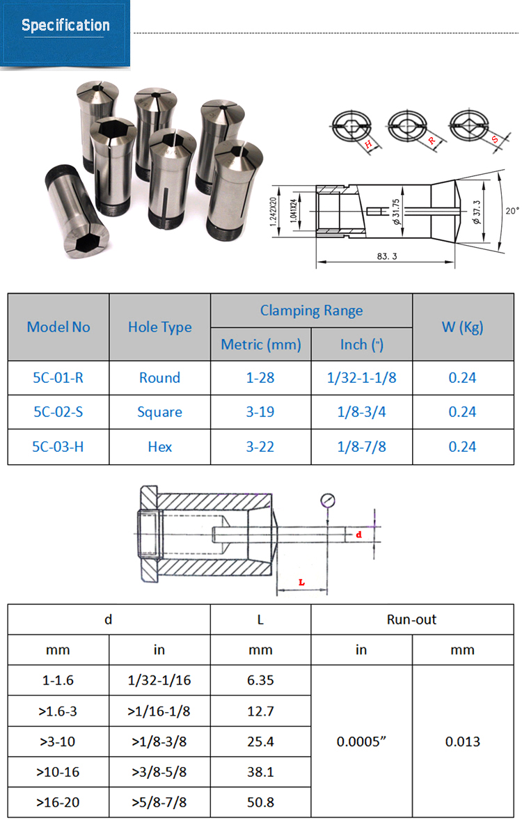 parameter