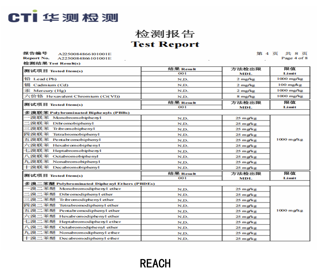 Activated Carbon Harmful Gas Absorption Car AC Filter Report 1