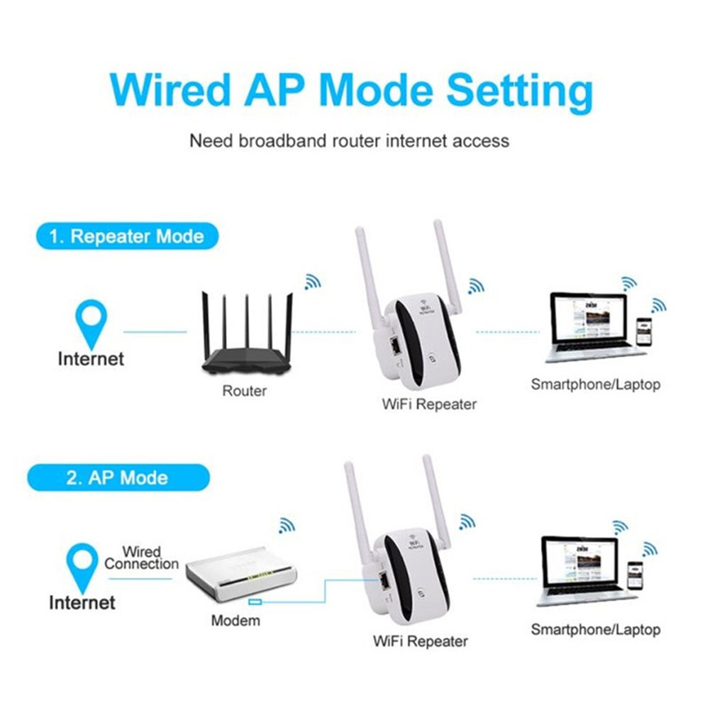 WiFi Repeater 2.4GHz 300Mbps WiFi Range Extender Wi-Fi Amplifier Signal Booster Wireless AP Access Point