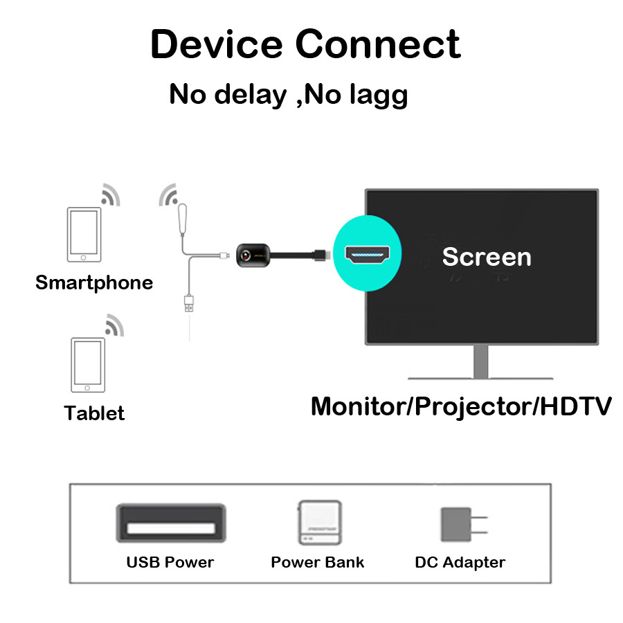 HDMI-compatible Wireless tv stick Miracast Airplay DLNA 4K Wifi Receiver Dongle mirror Screen streamer Android IOS for YouTube