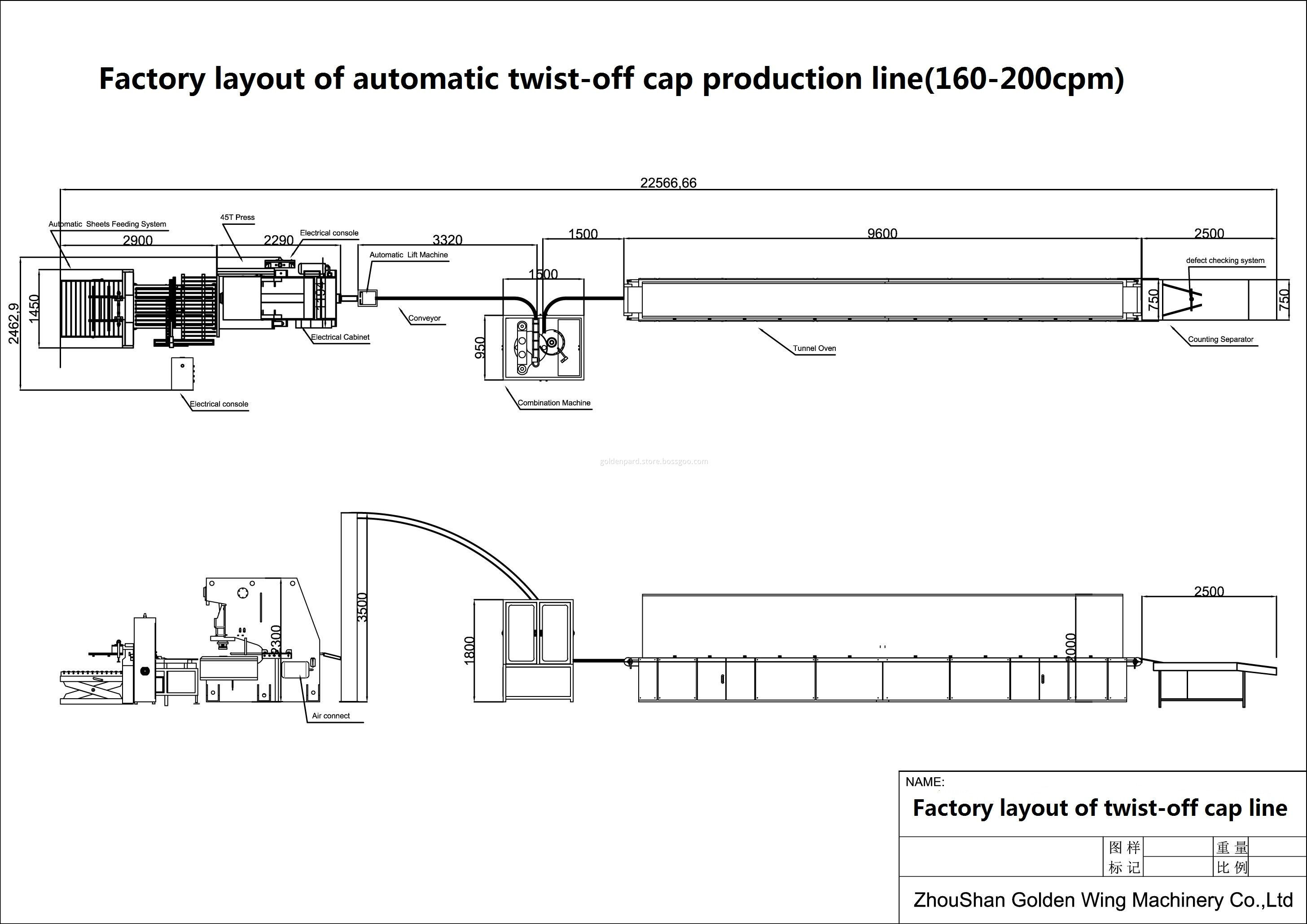 Layout