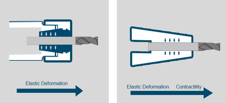 HIGH CLAMPING FORCE