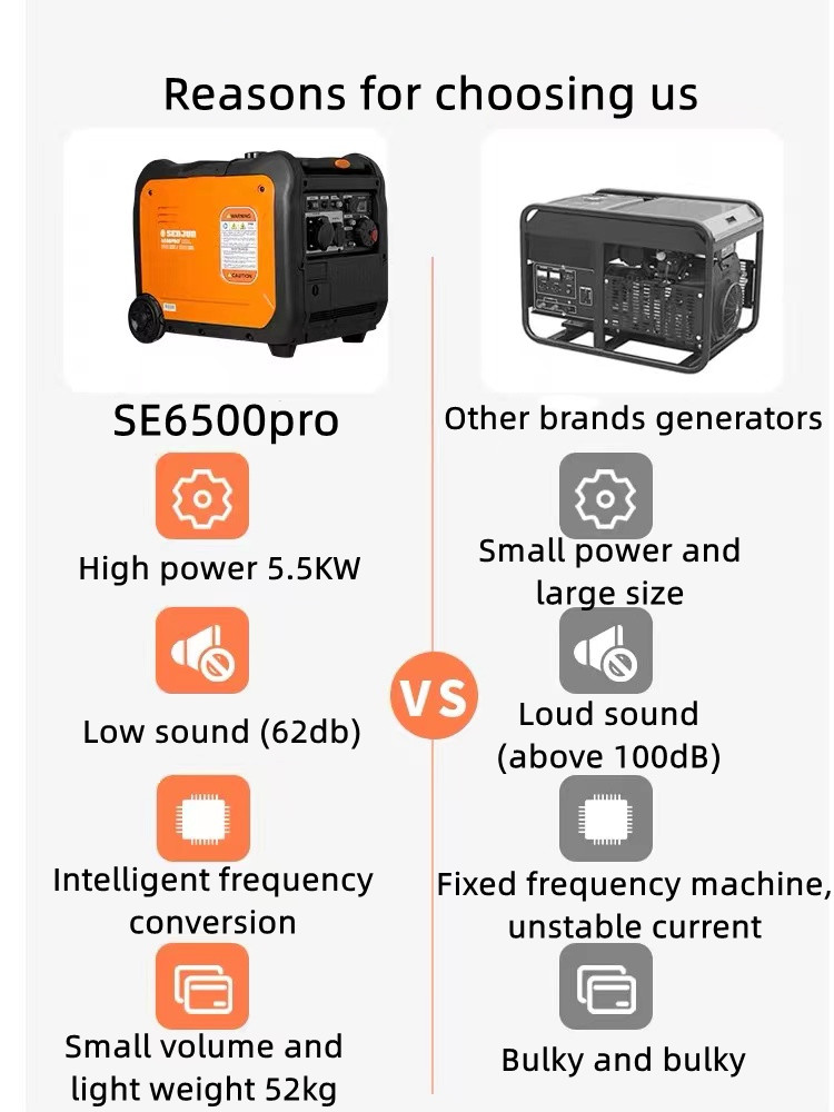 220v Domestic Silent Gasoline Generator