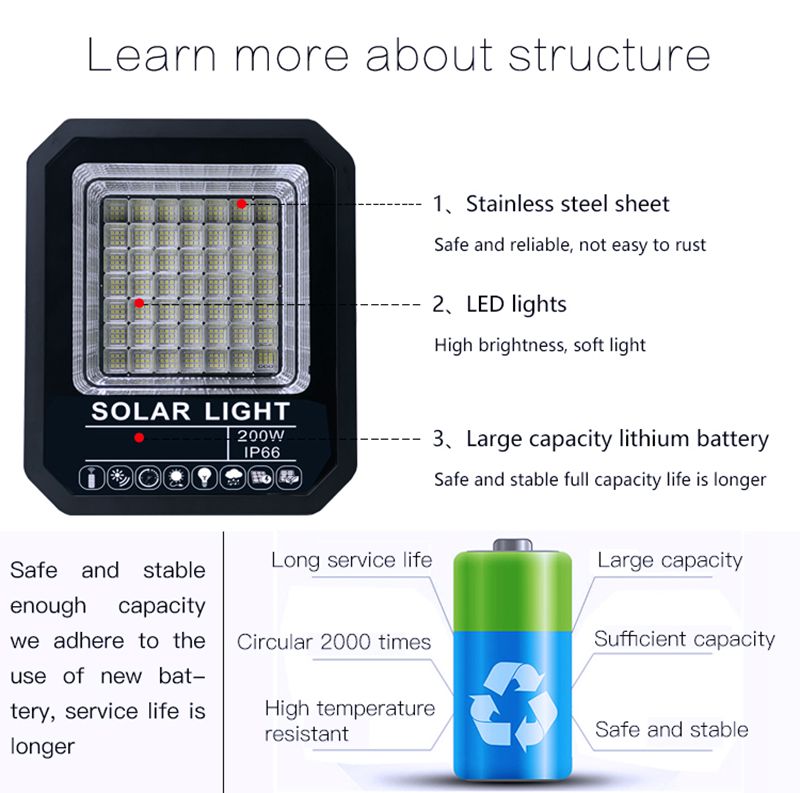 Solar Ledflood Light