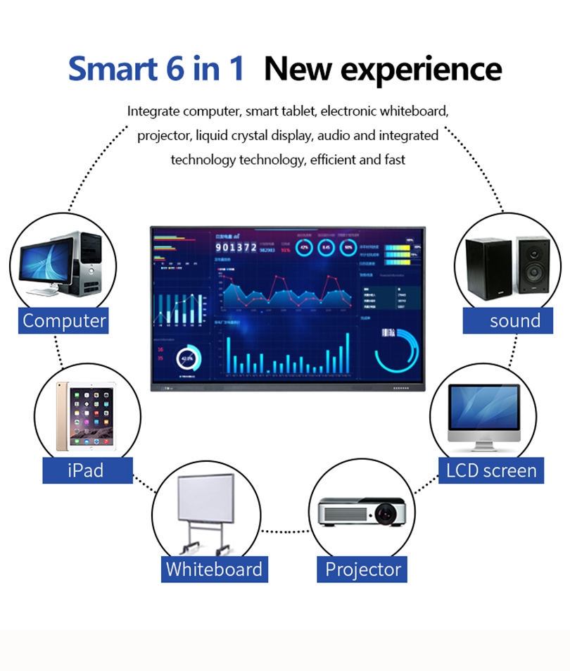 smart portable touch screen interactive whiteboard