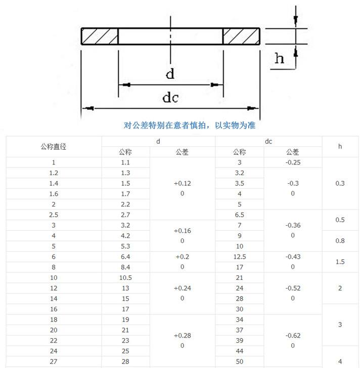 100pcs M3 M4 M5 M6 M8 Black Carbon Steel Flat Washer Plain Wash Insulation Gasket Metal Gasket Screw Gasket