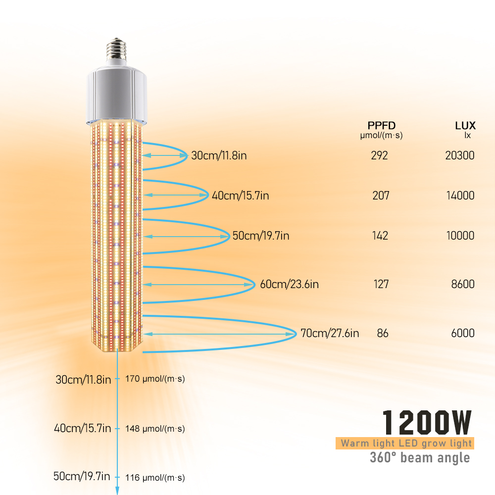 LED Grow Light 1200W E40 Full Spectrum Growing Led Lamp For Indoor Greenhouse Flower Seedlings Seeds Grow Tent Complete kit