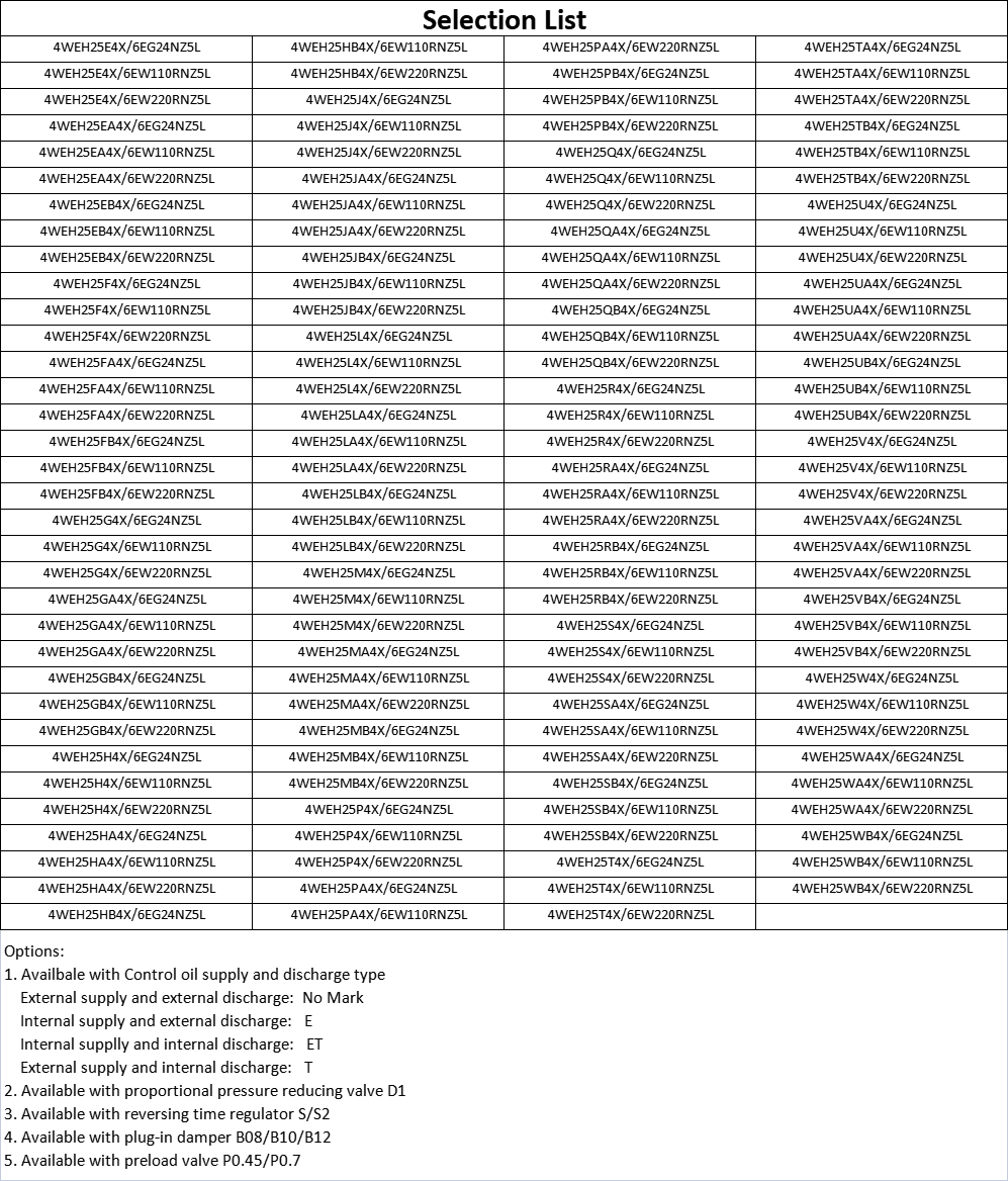 Selectionlist