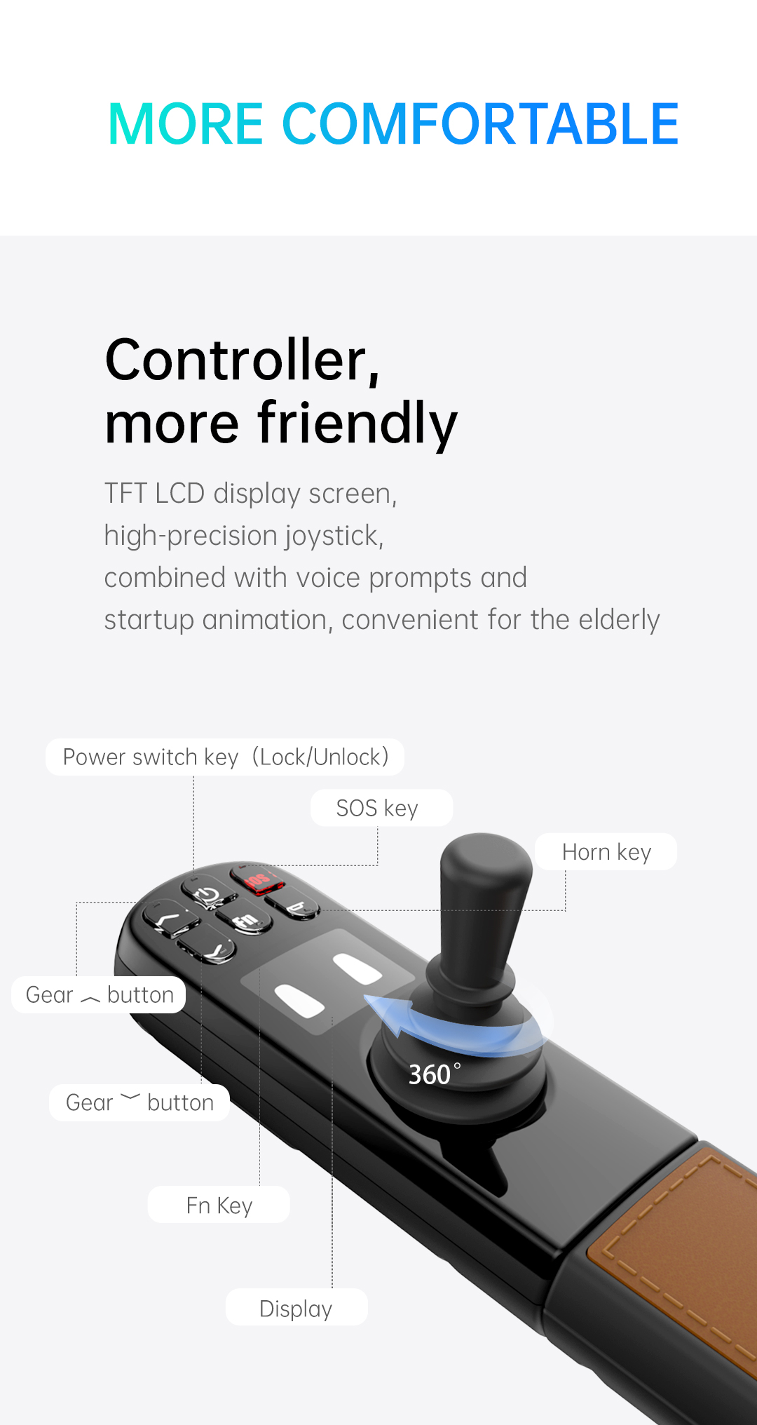 Wheelchair Foldable Electric