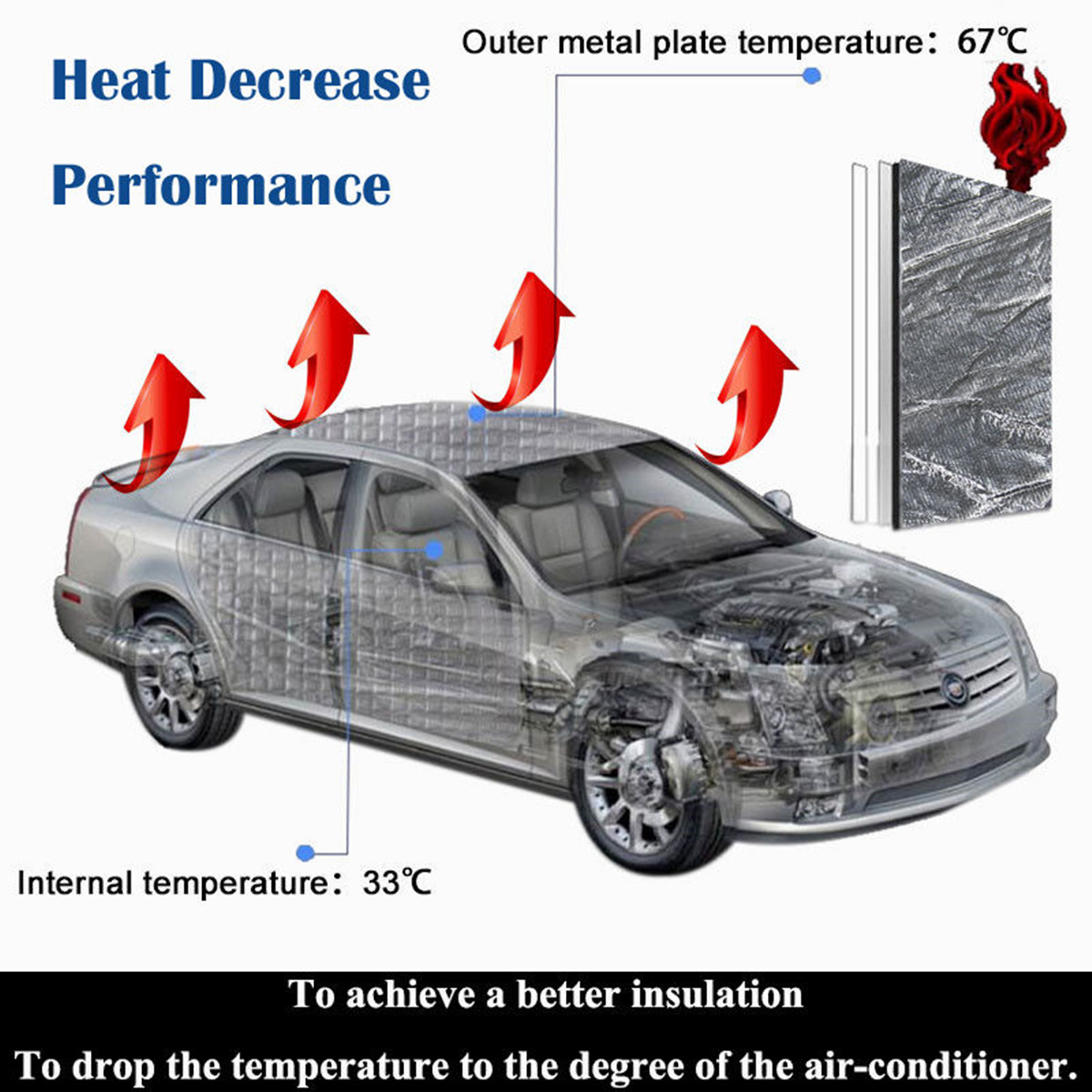 7mm 250X100cm Car Truck Firewall Heat Sound Deadener Insulation Mat Noise Insulation Wool Car Heat Sound Thermal Proofing Pad