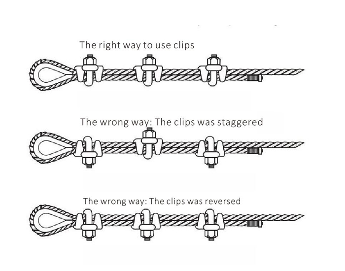 Quality Wire Rope U Bolt Clip Manufacturer and Supplier from China | AGROW