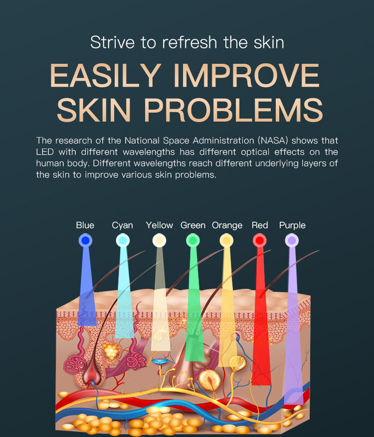 Red Light Therapy for Face LED Light Therapy (4)