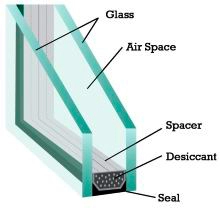 double glazing production line