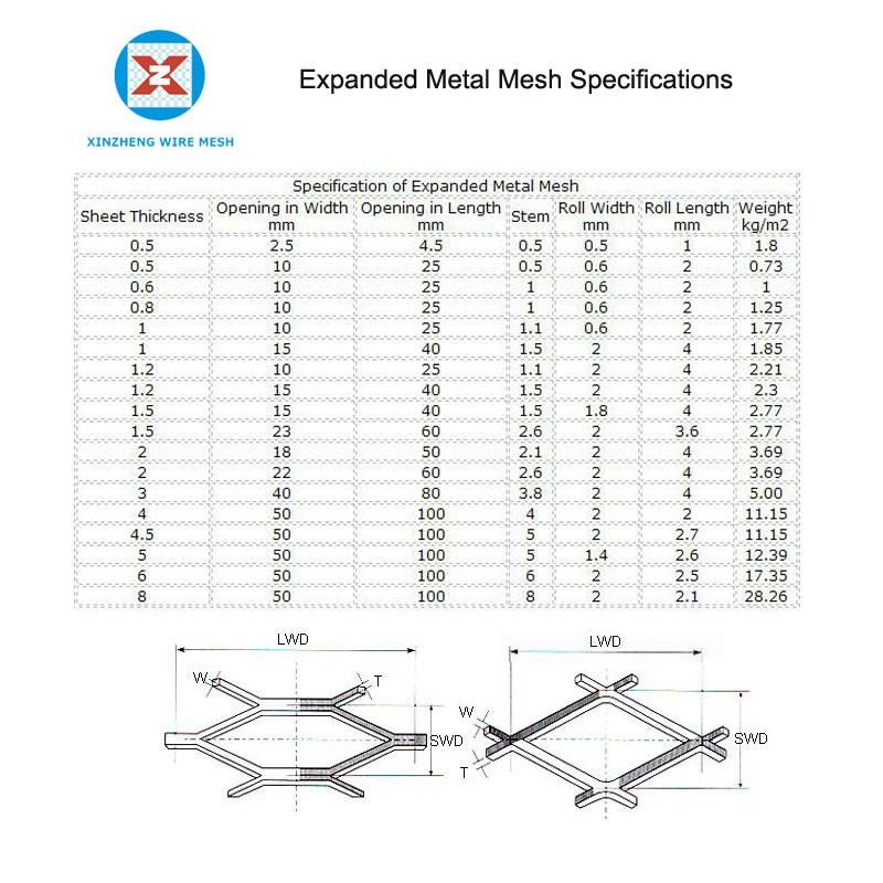 Expanded Metal Mesh Specifications