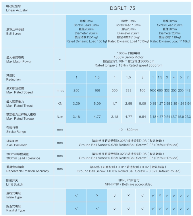 LT75 Technical