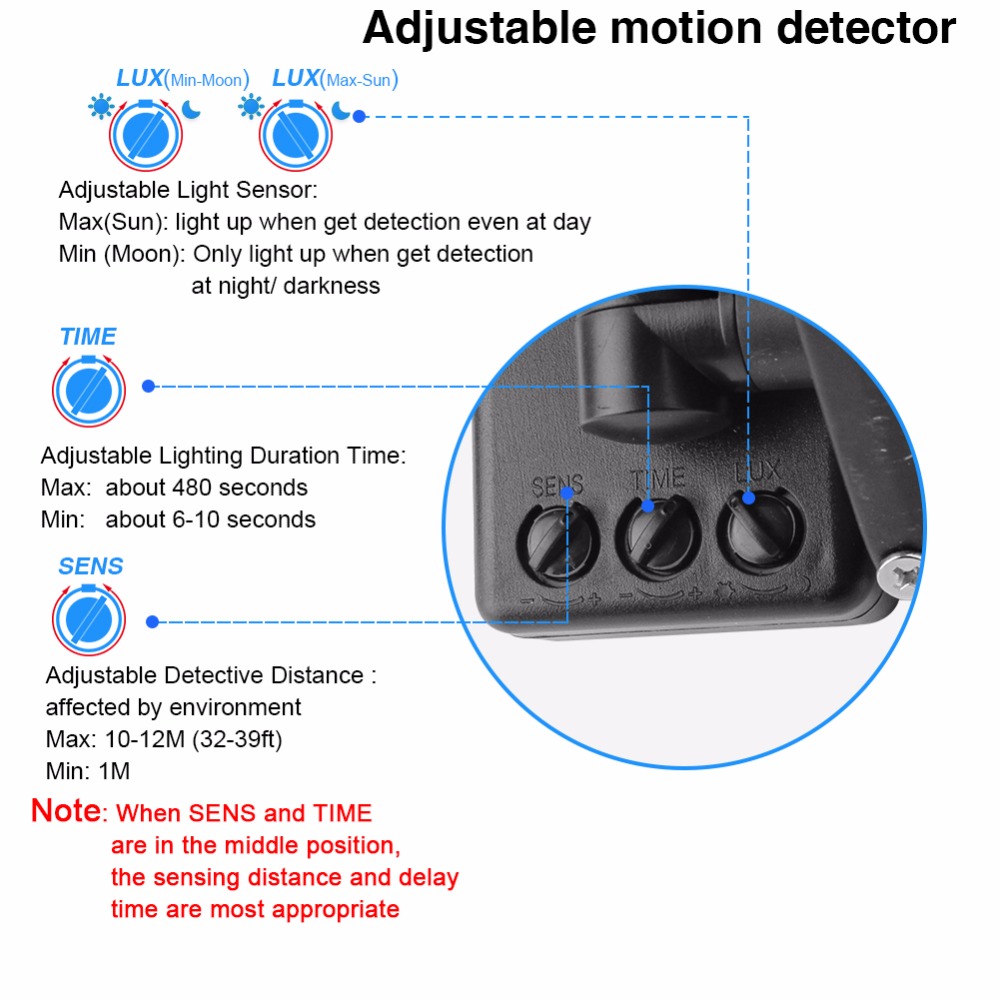 Led Flood Light Outdoor Spotlight Floodlight 10W 20W 30W 50W Wall Washer Lamp Reflector IP65 Waterproof Garden 220V RGB Lighting