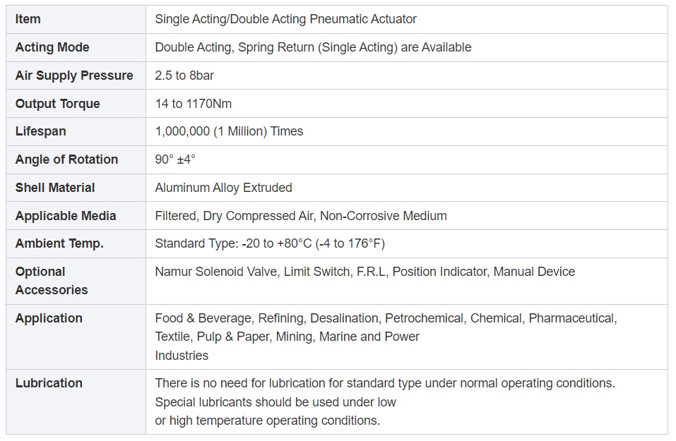 Pneumatic Actuator Parameters