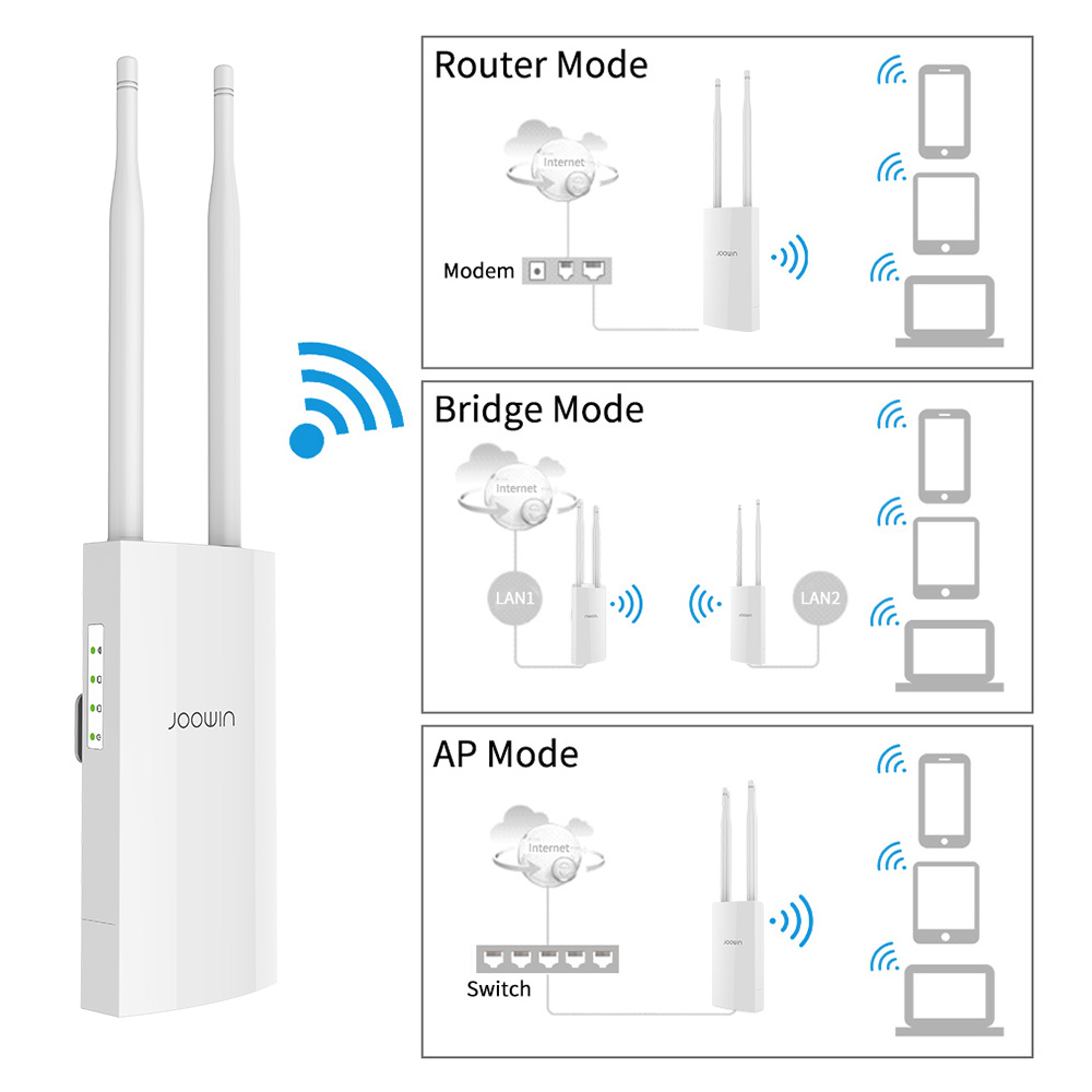 AC1200 Poe Access Outdoor Wireless wifi Repeater AP/WIFI Router High Power 1200Mbps Dual Dand 2.4G+5Ghz Long Range Extender PoE
