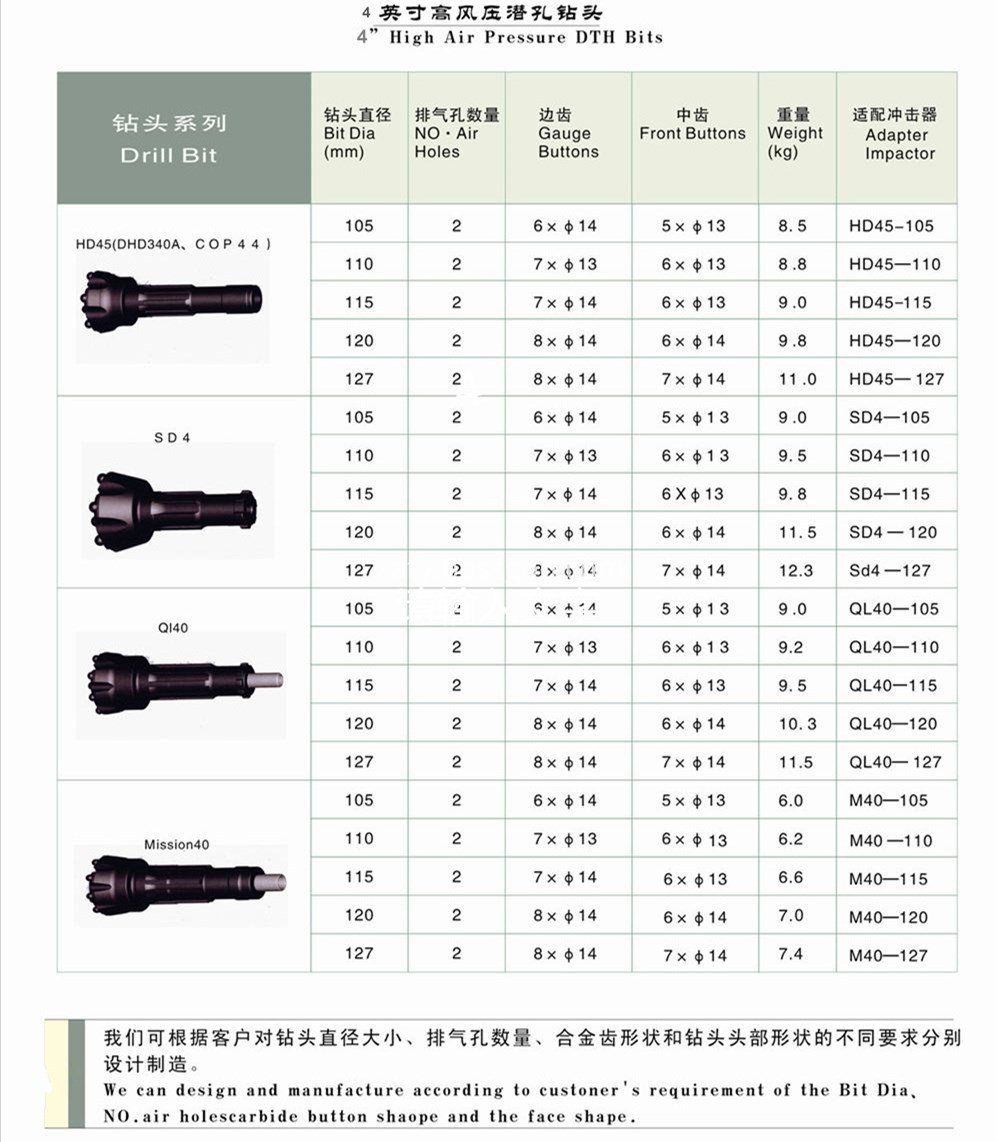 4 inch dth bit