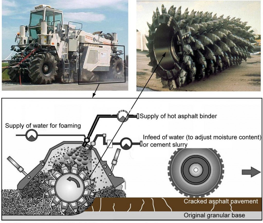 road milling  machine spare parts