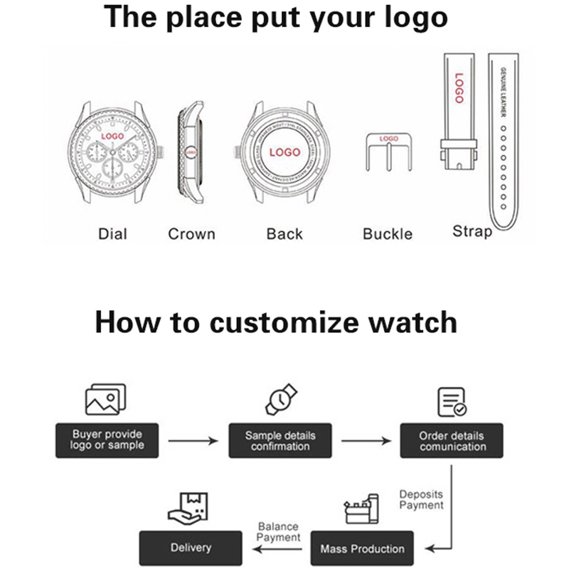 Watch Custom