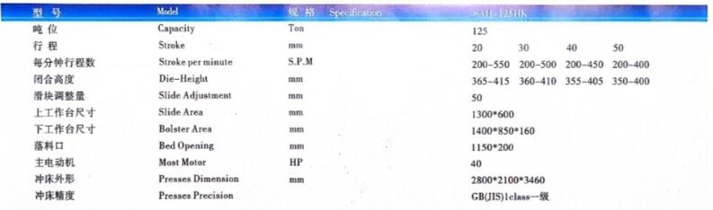 High speed power press parameters