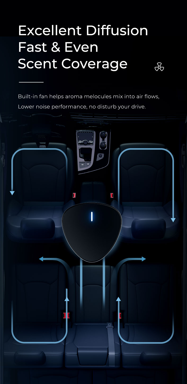 Essential Oil Car Diffuser