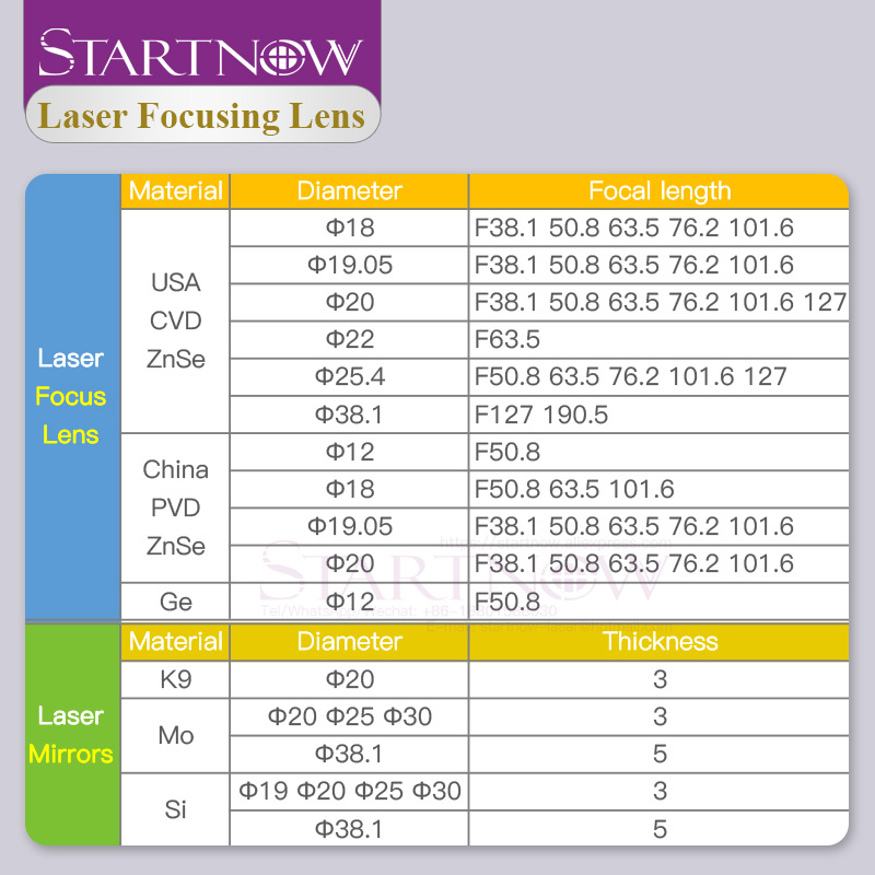 Startnow CO2 Laser Focus Lens China PVD ZnSe 12 18mm 19.05 20 mm F38.1 50.8 63.5 76.2 101.6 1.5"- 4" For Laser Cutting Machine