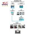 https://www.bossgoo.com/product-detail/silicone-tunnel-heating-oven-production-line-58092355.html