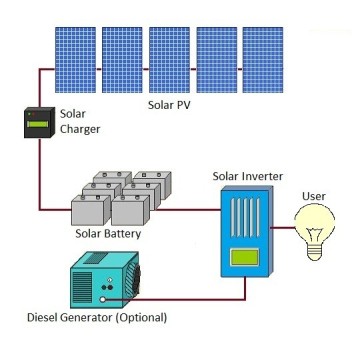 7kw solar energy system price in pakistan off grid solar system
