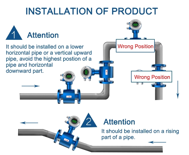 Electromagnetic flow meter