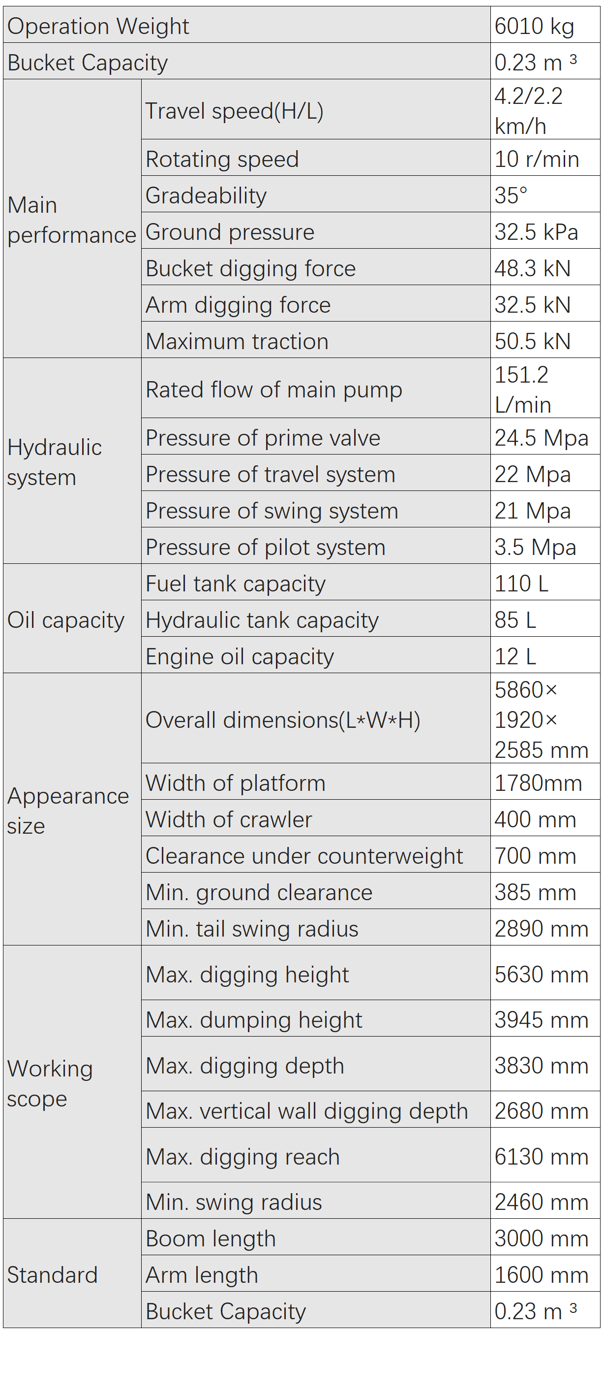 Product Parameters