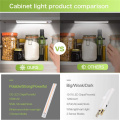 120LEDs LED Under Cabinet Light 160LEDs PIR Motion Sensor Lamp for Wardrobe Cupboard Closet Kitchen Lighting Led Night Light