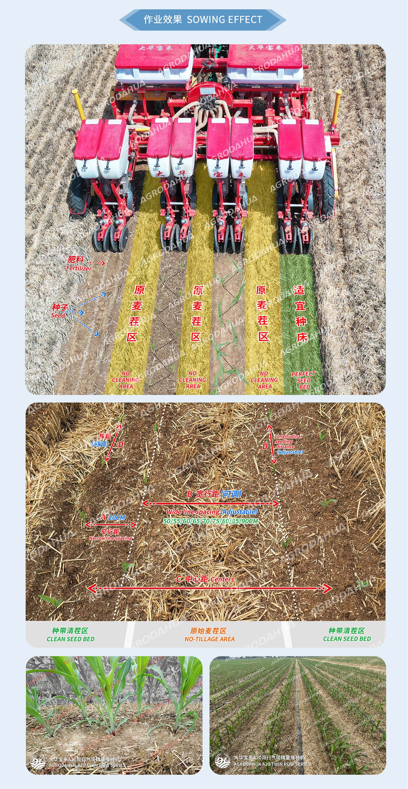 High Fertilizer Utilization