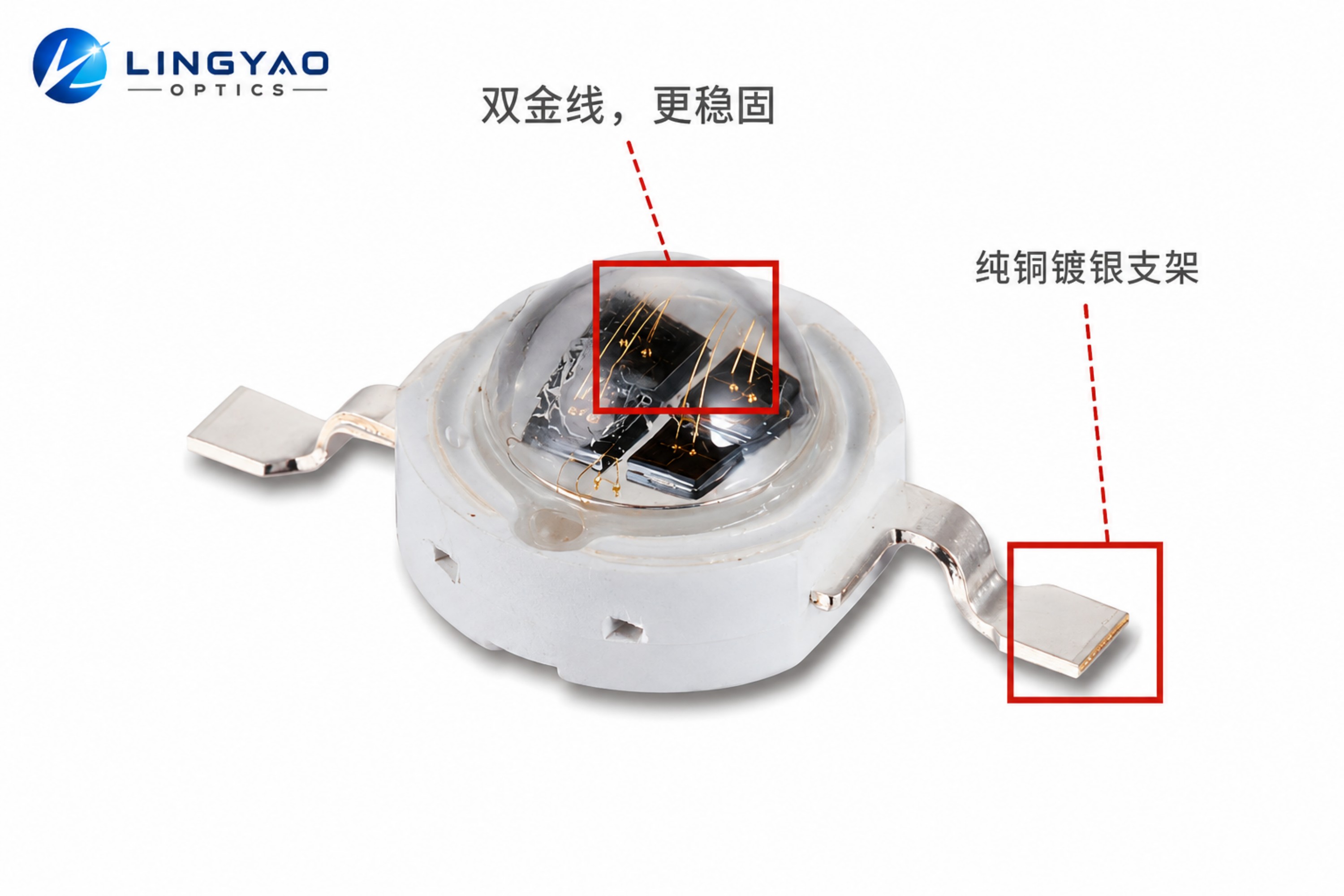 Infrared LED Products2