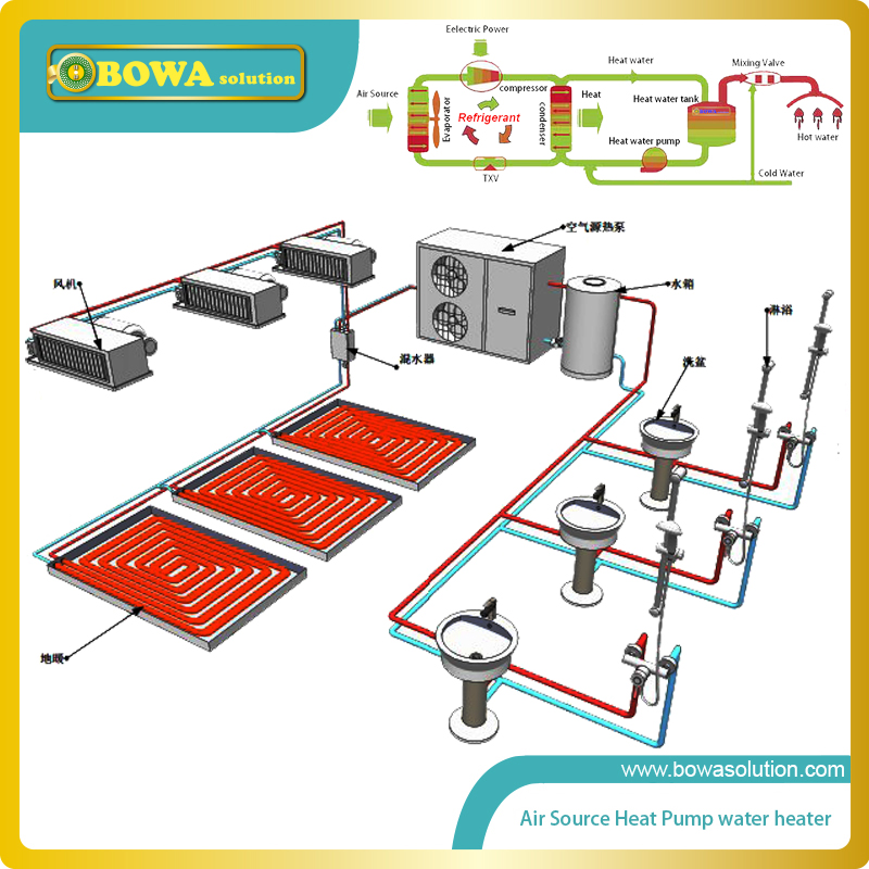 Electronic temperature and humidity SPDT switch is used to control cool/heating and humditify/dehumidify in HVAC/R systems