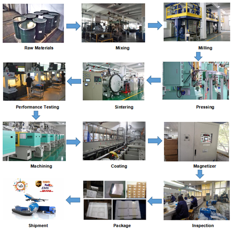 Hope Magnet DETAILS-5Production Process