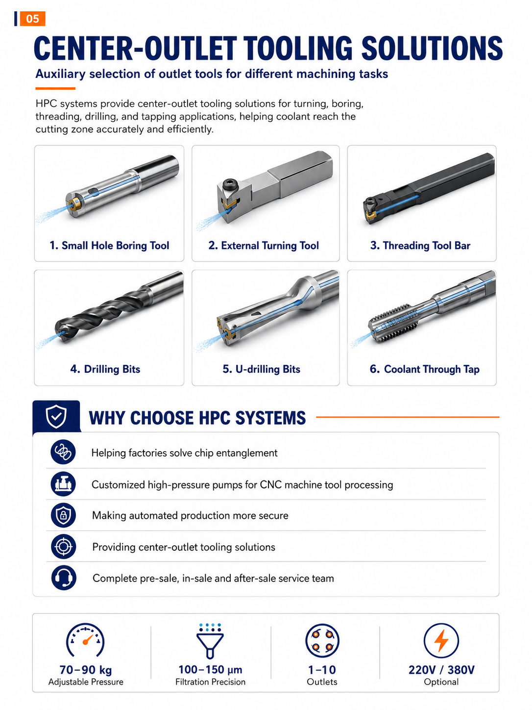 CTS for 5-Axis Machining Centers