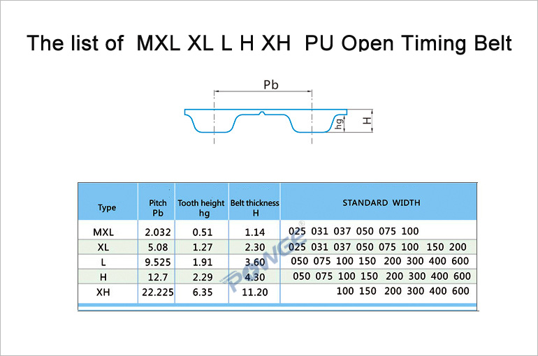 POWGE Inch PU XL Open Synchronous belt Width 9.4/12.7/15/19.1/25.4/38.1mm Pitch 5.08mm polyurethane steel XL timing belt pulley