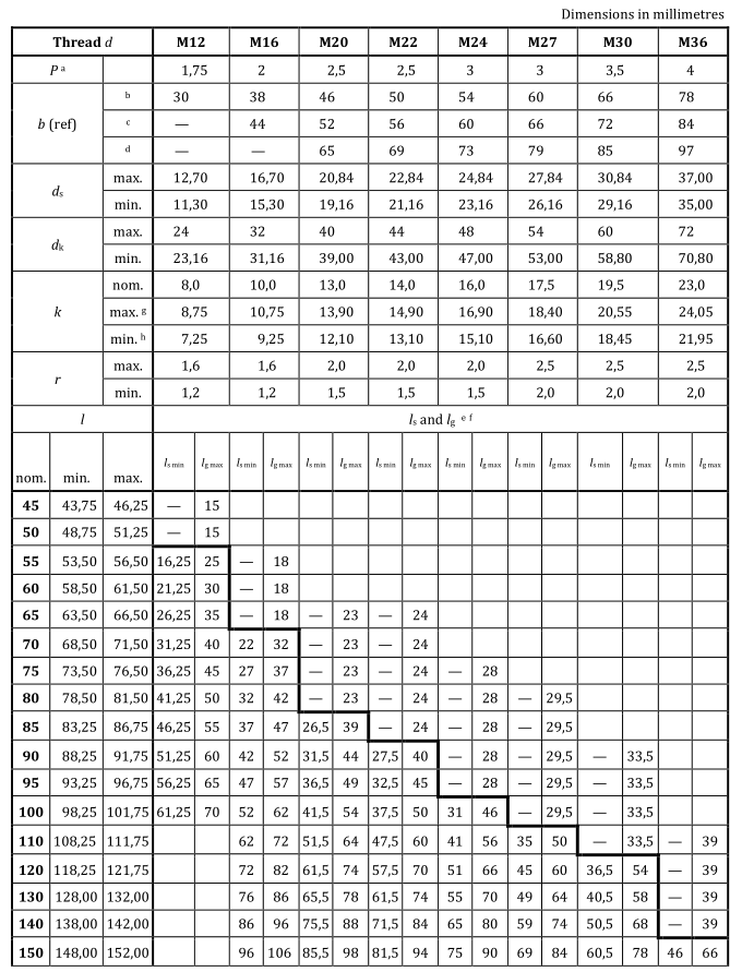 EN14399-10 Countersunk Head HRC Bolt Specification (1)