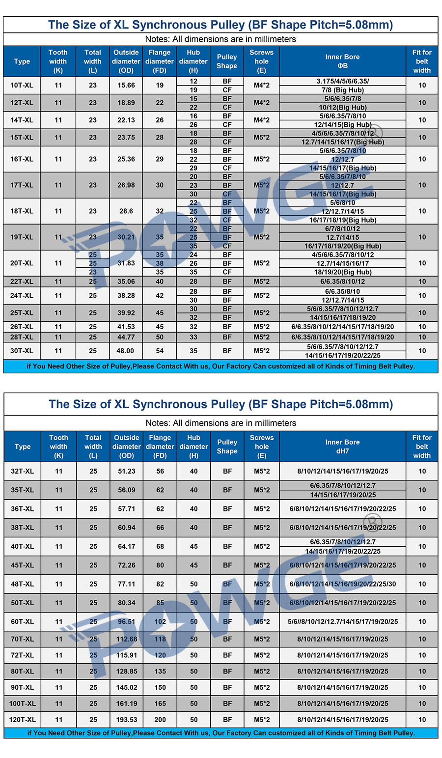 POWGE 20 Teeth XL Timing pulley Bore 4/5/6/6.35/7/8/10/12/14/15/16/17/18/19/20mm for width 10mm XL Synchronous Belt 20teeth 20T