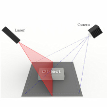 Module Laser for Machine Vision