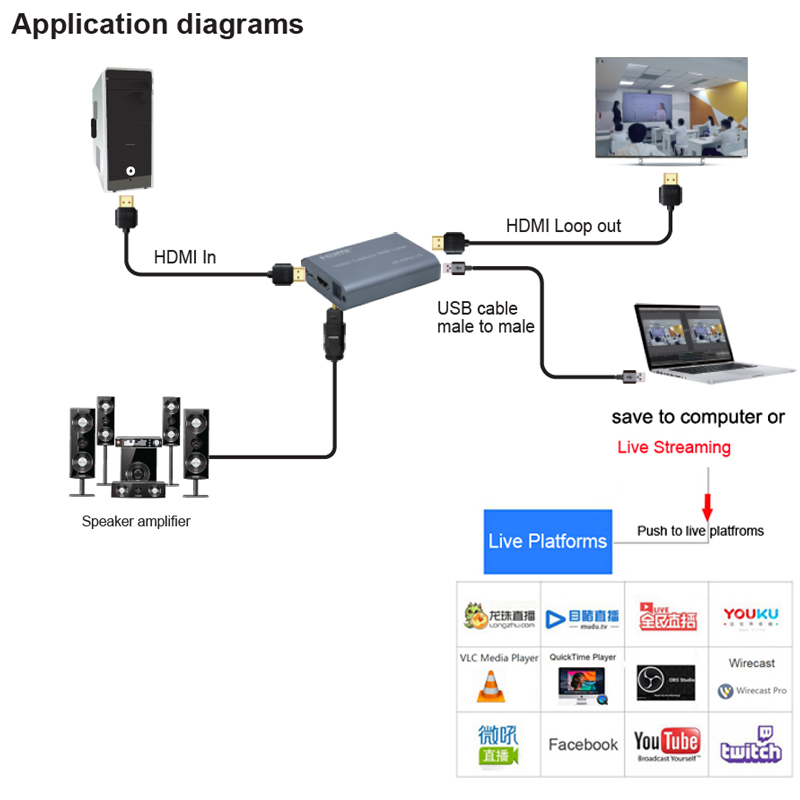 4K 60HZ USB 3.0 Loop Out Optical Output Video Capture Card 1080P 60fps HDMI Video Grabber Box for PS4 Game Record Live Streaming