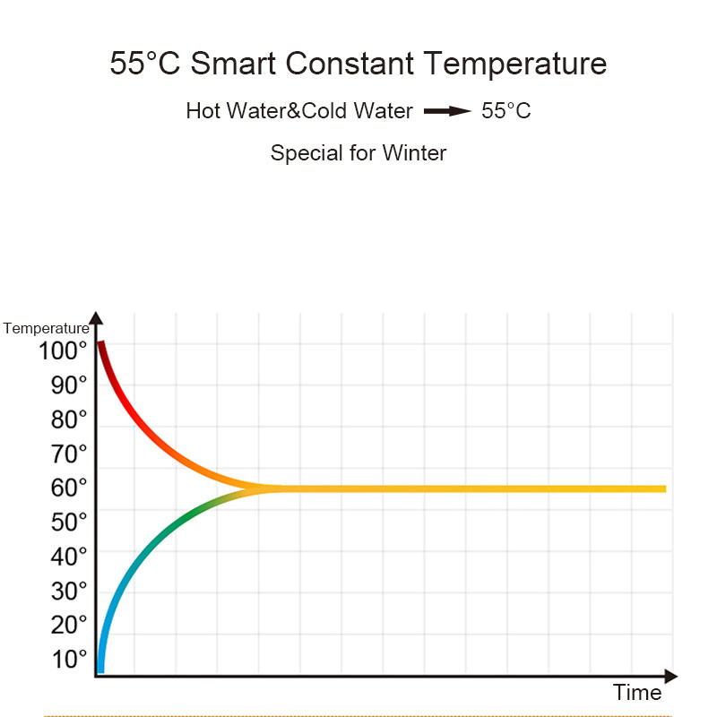 New Smart Coffee Mug Cup Warmer Pad Gravity Switch for Office Home Use Constant Temperature Plate for Water Milk Tea Best Gift