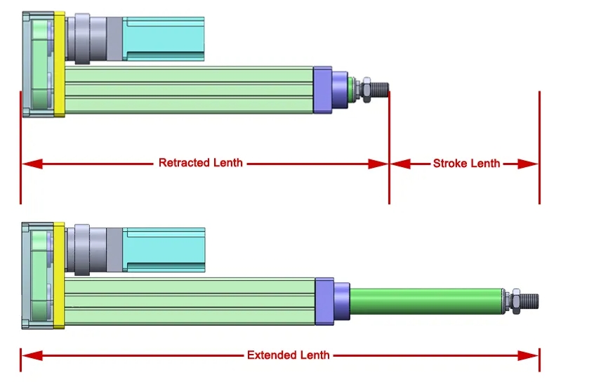 Actuator extended length