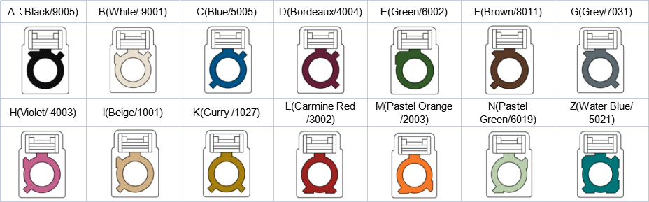 Waterproof FAKRA Connectors